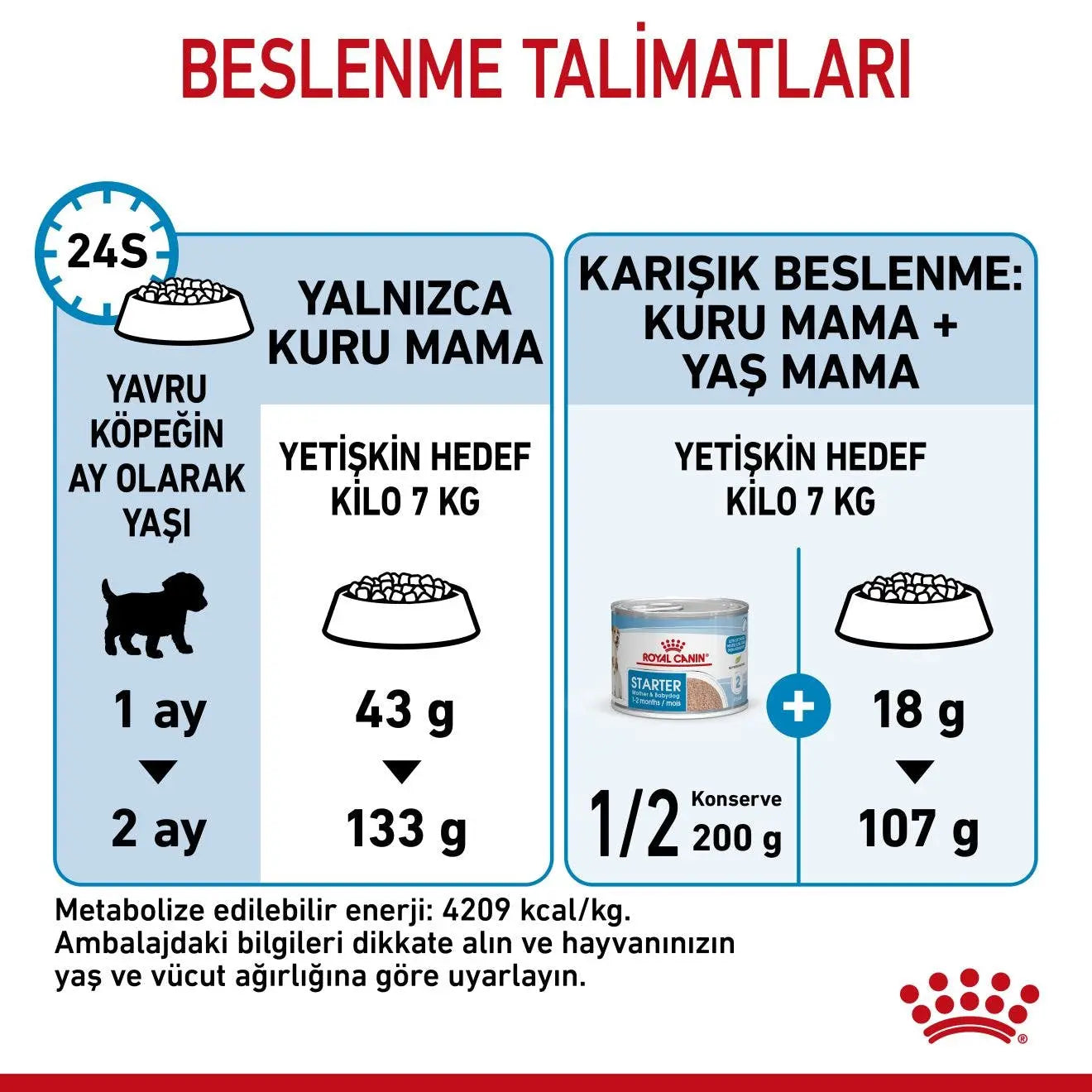 Royal Canin Mini Starter Küçük Irk Yavru Köpek Maması 4 Kg