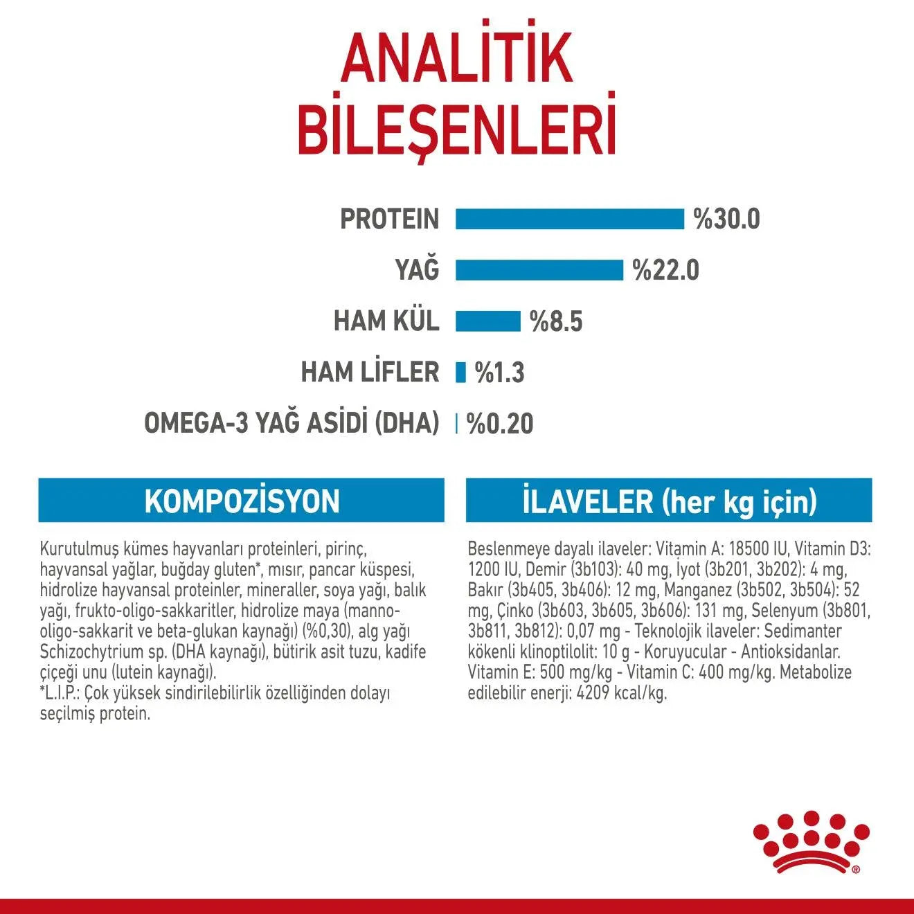 Royal Canin Mini Starter Küçük Irk Yavru Köpek Maması 4 Kg