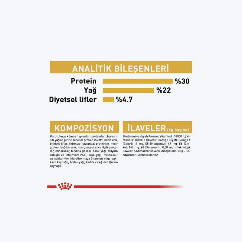 Royal Canin Persian