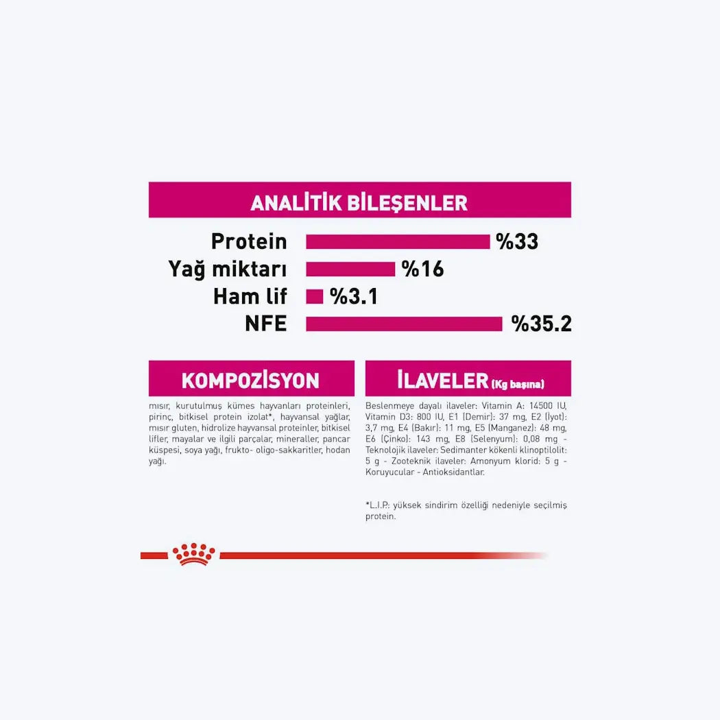 Royal Canin Savour Exigent Seçici Kedilere Özel Kedi Maması