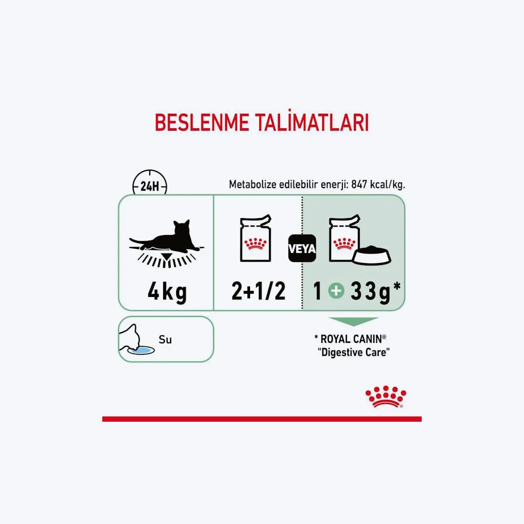 ROYAL CANIN Digest Sensitive Gravy