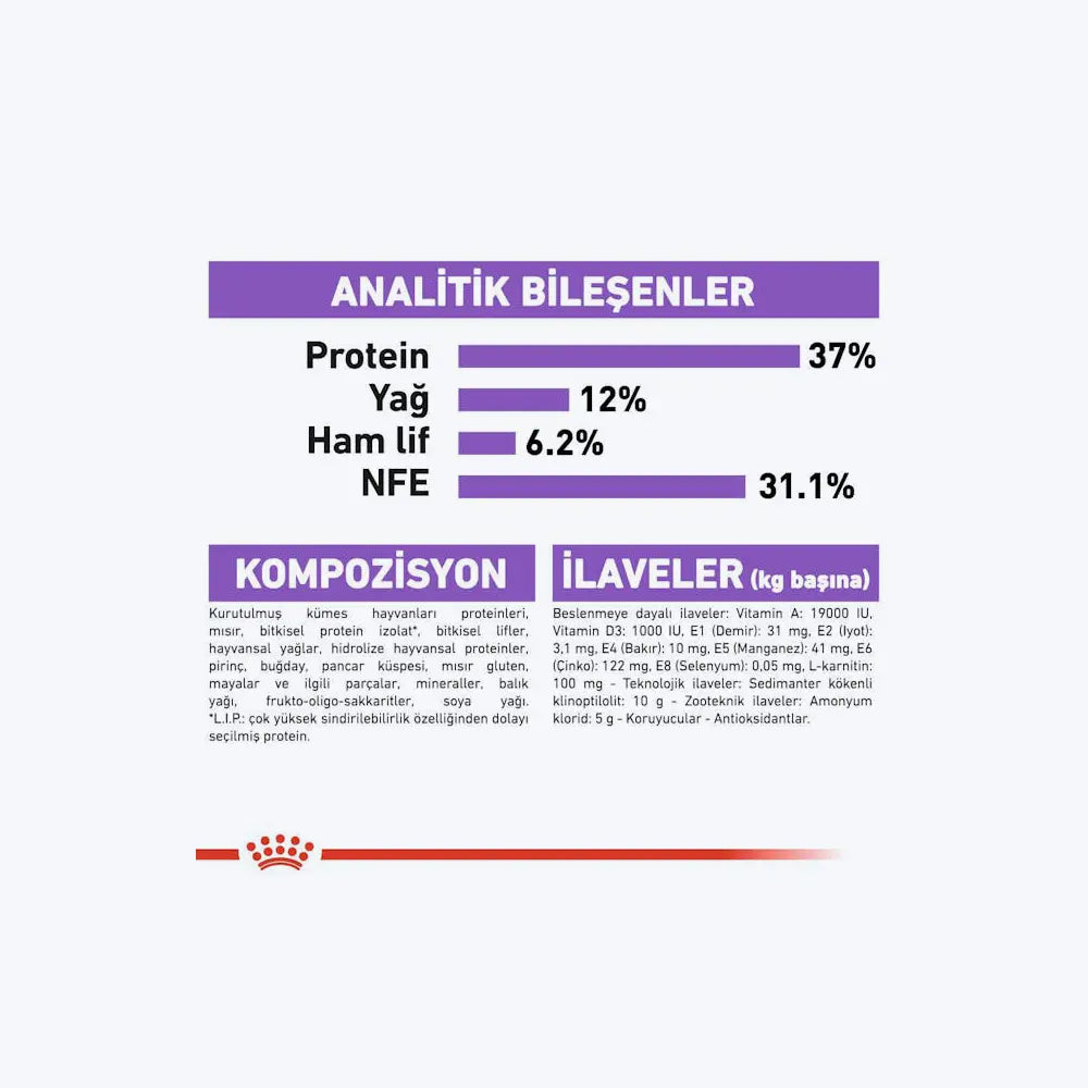 Royal Canin Sterilised37