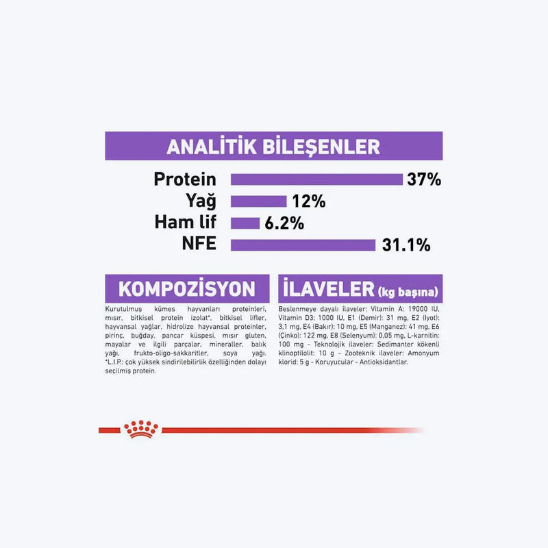 Royal Canin Sterilised37