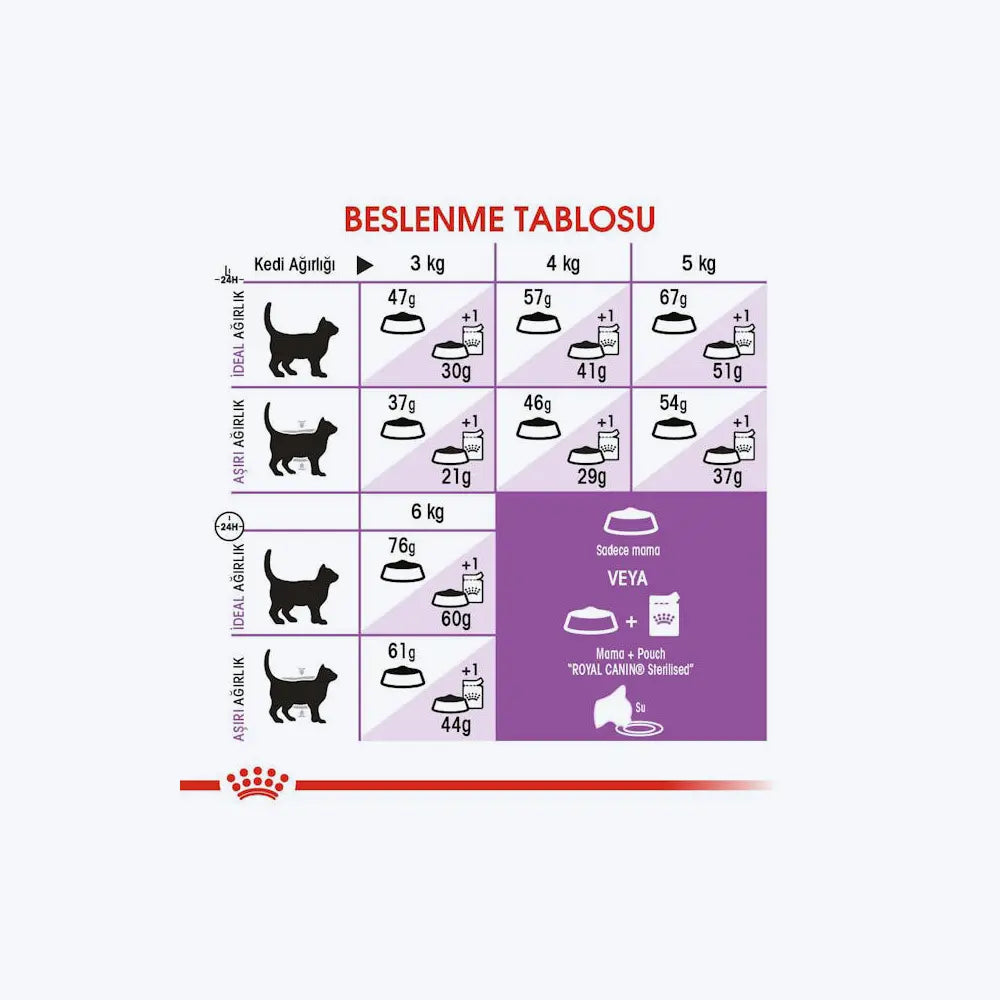 Royal Canin Sterilised37